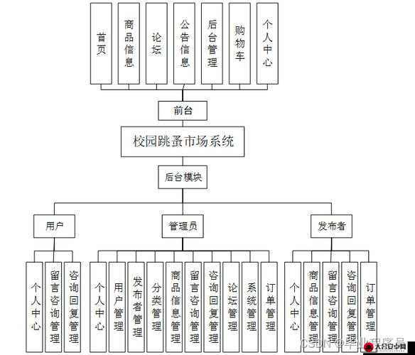 全面解析市场系统的构成、功能、运作机制及其在现代经济中的作用